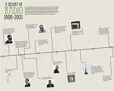 Image result for History of Radio Technology Timeline