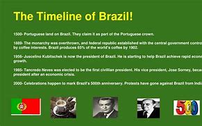 Image result for Brazil Timeline