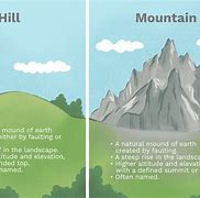 Image result for Comparison or Difference Between Two Images of Nature