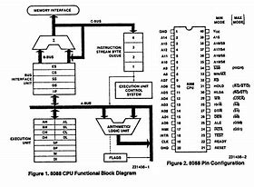 Image result for Intel 8088 Diagram