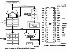 Image result for Sharp SM-83 CPU Archeticture