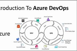 Image result for Azure DevOps Methodology