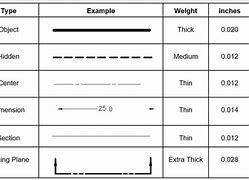 Image result for AutoCAD Cartoon Drawing