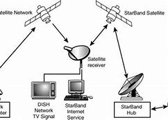Image result for Broadband Satellite Internet Access