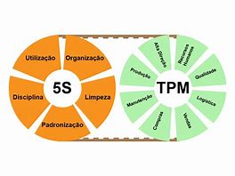 Image result for Como Implementar 5S