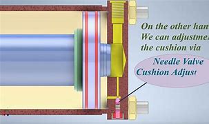 Image result for Cushioning in an Engine