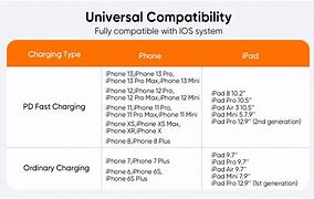 Image result for iPhone Charger Wattage with USB C Interface