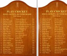 Image result for Shropshire Cricket Honours Board