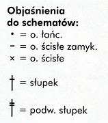 Image result for co_to_znaczy_zapis_prostopadły