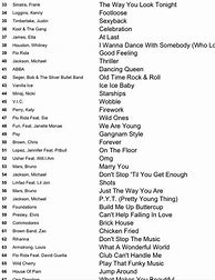 Image result for DJ Music List