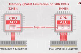 Image result for X64 Means