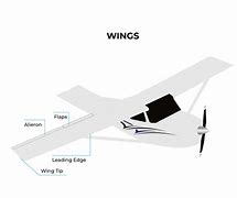 Image result for Parts of an Airplane Wing