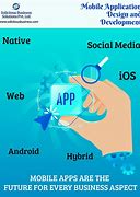 Image result for iOS App On Android
