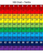 Image result for Fraction Chart Up to 100