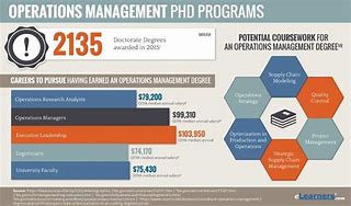 Image result for Operations Research PhD Programs