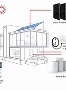 Image result for 180W Solar Battery