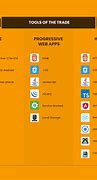 Image result for iOS App Dev Road Map