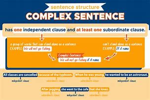 Image result for Complex Sentence Chart