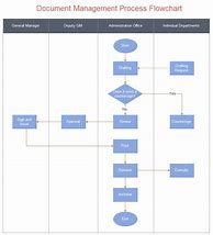 Image result for Free Document Control Templates