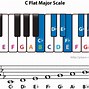 Image result for How to Play C Flat On Piano