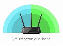 Image result for D-Link AC1750 Router