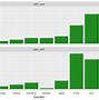 Image result for Ggplot2 Chart Examples