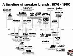 Image result for Brands of Sneakers