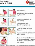 Image result for American Heart Association Infant CPR