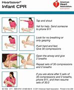 Image result for American Heart Association CPR
