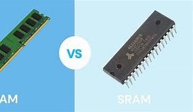 Image result for The Shape of Dram and SRAM