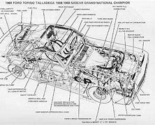 Image result for Exploded Diagram of Car