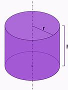Image result for circular cylindrical