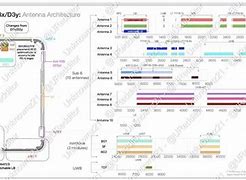 Image result for iPhone 15 Pro Antenna Location