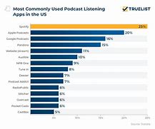 Image result for Podcast Listeners