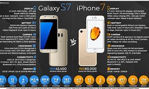 Image result for Dimensions of Galaxy S7 vs iPhone 7