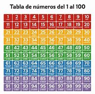 Image result for Spanish Numbers Cheat Sheet