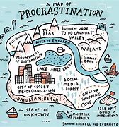 Image result for Map of Procrastination