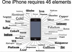 Image result for Inside of Phone