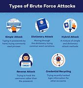 Image result for Brute Force Attack HD Image