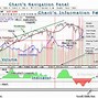 Image result for T2000 Stock Charts