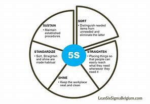 Image result for Sustain 6s Examples
