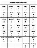 Image result for Hebrew Letters and Numbers Meaning