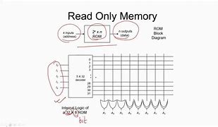 Image result for Read-Only Memory Clear Background