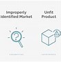 Image result for 7 Stages of New Product Development Process