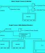 Image result for Submacro Video Camera
