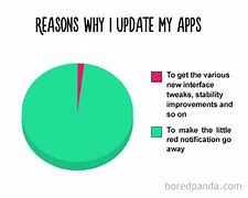 Image result for Android Pie Funny