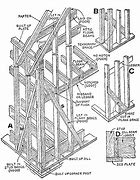 Image result for Balloon Framing Construction