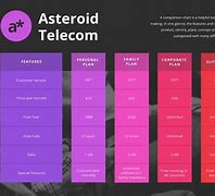 Image result for iPhone 11 Comparison Table