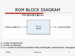 Image result for ROM Diagram