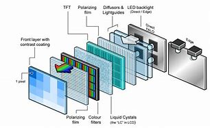 Image result for LCD-Display Structure